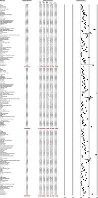 Pan-cancer analysis of the prevalence and associated factors of lung metastasis and the construction of the lung metastatic classification system
